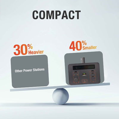 Générateur solaire de centrale d'Asgoft New Energy 200w 300w avec le panneau solaire pliable