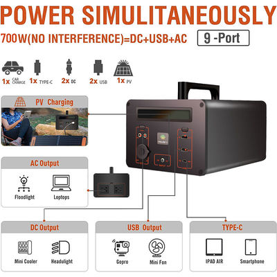C.A. de C.C solaire du générateur 500W 288000mAh de station portative d'alimentation de secours avec l'affichage mené