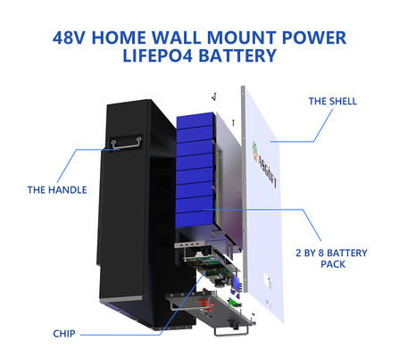 Batterie à énergie solaire fixée au mur de système Lfp 5kw 10kw 51.2v 48v 100ah Lifepo4 Powerwall de stockage