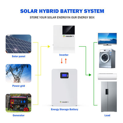 Batterie fixée au mur du lithium 48v 200ah 5Kwh 10Kwh LifePo4 de puissance de la batterie 20kw 5Kw de système solaire