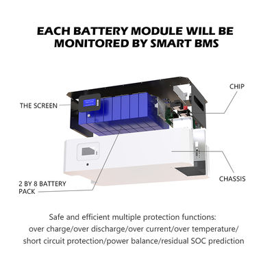 48V 51.2V 5KWH 10 batterie de stockage de l'énergie de la KWH 15KWH Lifepo4 pour le stockage de l'énergie