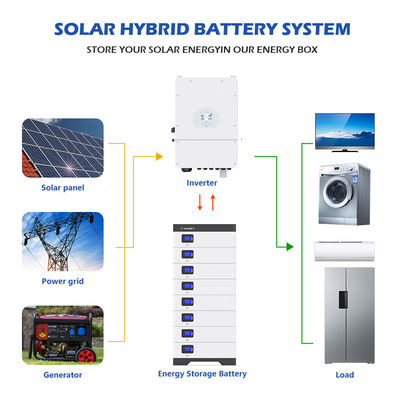 lithium de 51.2V Lifepo4 10kwh 5Kwh 100Ah 200Ah 300Ah outre de batterie de grille pour l'énergie à la maison d'ESS