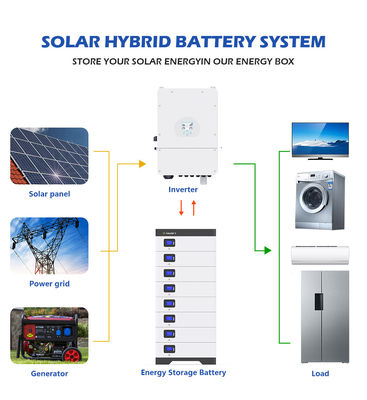 48V 5Kwh 10Kwh outre d'installation de batterie de stockage de l'énergie de la grille Lifepo4