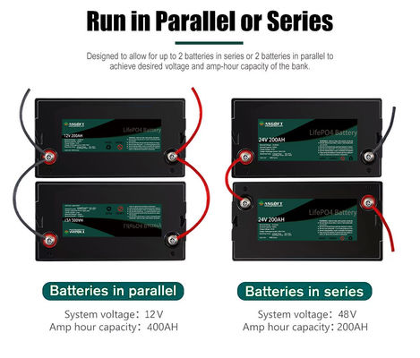 Paquet profond 12v 100ah 150ah de batterie de Li-Ion Solar Lithium Lifepo 4 Ev de cycle