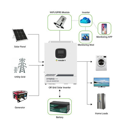 Inverseur solaire d'hybride de 5.5KW 5.5KVA MPPT outre de grille sur la grille 80A 500VDC