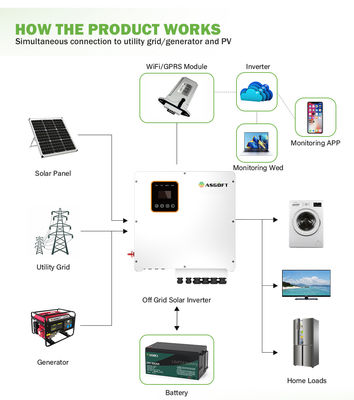 phase solaire de fente de stockage de l'énergie de l'inverseur 48v 240v d'hybride de 7kw 8kw 10kw 15kw