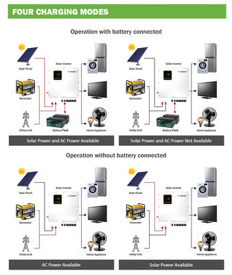 Hybride commercial sur l'inverseur 5kva 10kw 20kw 30kw 50kw 80kw 100kw de grille