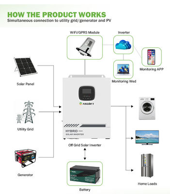 hybride photovoltaïque du kilowatt 12kw de 5kw 8kw 10 sur le système solaire d'inverseur de grille