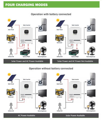 Hybride solaire d'ODM sur le C.C de l'inverseur 3.5KW 5.5KW de grille à C.A. 12V