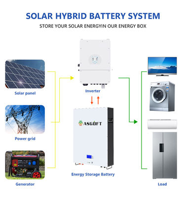 batteries de réseau d'Ion Solar Panel Powerwall Off de lithium de 5Kwh 10Kwh Lifepo4