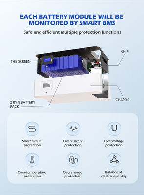 Réseau de réserve de batterie solaire de Powerwall de stockage de l'énergie d'ODM 10Kwh 50KWH