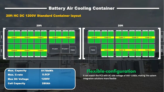 batterie containerisée solaire 40Ft de système de stockage de l'énergie de lithium de 1000kWh 2000kWh Lifepo4