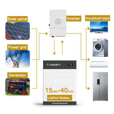 Systèmes de stockage d'énergie domestique haute tension 15kwh-40kwh 100Ah batteries lithium-ion pileuse