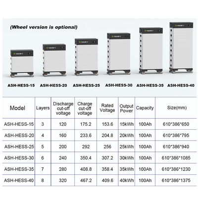 15 à 40 kW Batterie solaire empilable Banque de puissance à haute puissance 15kwh 20kw 30kw 40kwh LifePo4