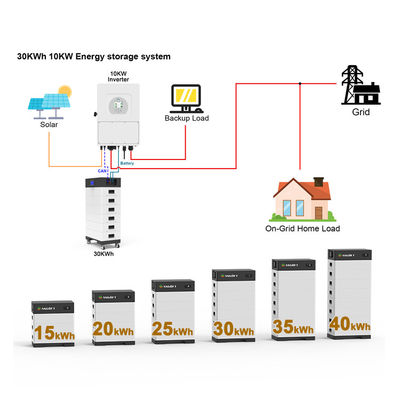 15 à 40 kW Batterie solaire empilable Banque de puissance à haute puissance 15kwh 20kw 30kw 40kwh LifePo4