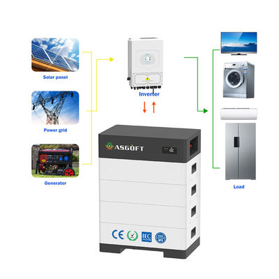 Stockage d'énergie domestique empilé 15kwh - 40kwh rack LifePo4 pour panneau solaire système solaire inverse hybride