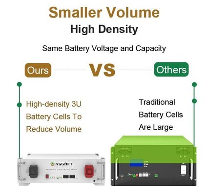 Cas métallique 51.2 V 100ah LiFePO4 batterie piégée batterie au lithium Certification UL