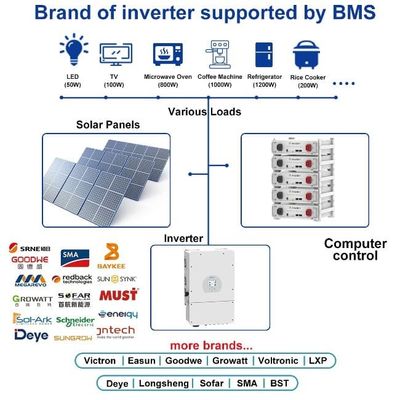 BYD stockage de l' énergie Serveur empilable monté 51.2 V 100Ah Lifepo4 batterie