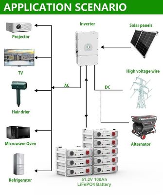 Réservoir d'énergie solaire à domicile 10 kWh 15 kWh 20 kWh Batterie LiFePO4 à haute tension empilée
