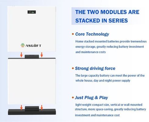 Entrepôt allemand 48V 280Ah 15kWh Smart Home Stockage d'énergie LiFePO4 batterie au lithium