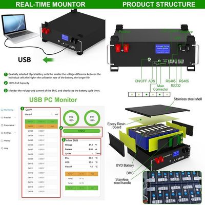 OEM/ODM 51.2v 100ah LiFePO4 rack empilable 5kWh-160kWh batterie de stockage d'énergie