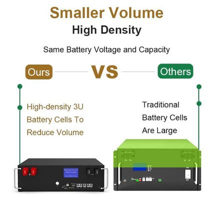 51.2V 100Ah 5kWh Lifepo4 Pack de batterie avec BMS Serve Rack pour le stockage d'énergie à domicile