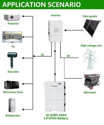 Batterie haute tension LiFePO4 20kwh Stockage d'énergie Batteries au lithium-ion