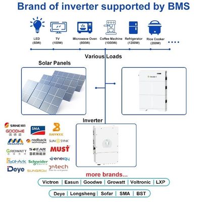 Certificat UL Utilisation à domicile 5kw 10kw 20kw stockage solaire photovoltaïque LiFePO4 batterie au lithium