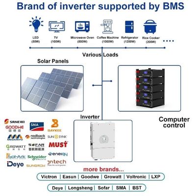 CE Piles staclables de 5kwh Lifepo4 hybrides pour la maison Stockage d'énergie au lithium et au fer 100Ah