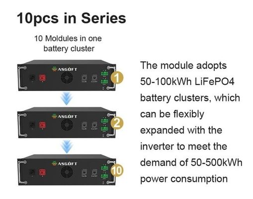 Batterie au lithium LiFePo4 haute tension 50 kWh 100 kWh pour système de stockage d'énergie solaire