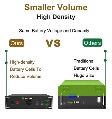 Batterie au lithium LiFePo4 haute tension 50 kWh 100 kWh pour système de stockage d'énergie solaire